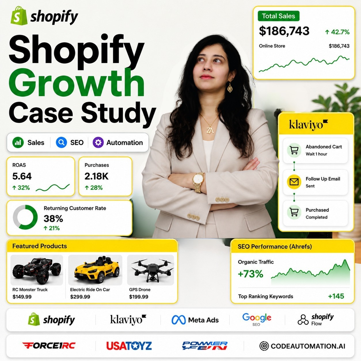 B2B Website & Sales Funnel Overhaul [Company Case]