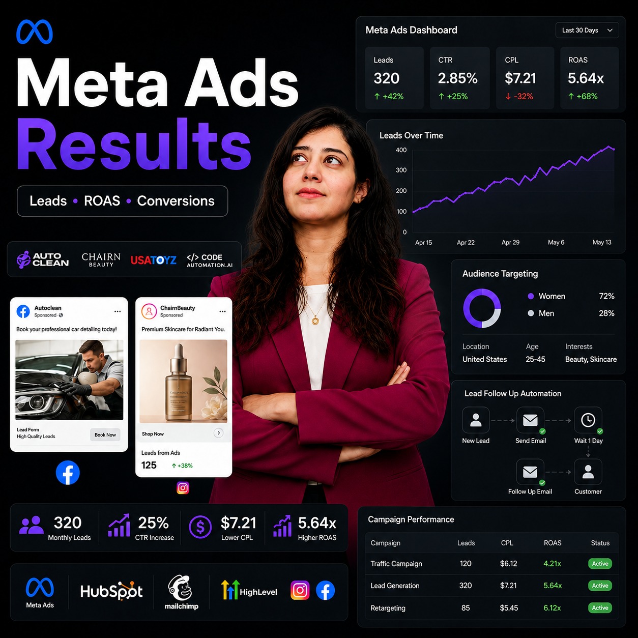 Multi-Channel Strategy for Brand Awareness [Digital Marketing Case]