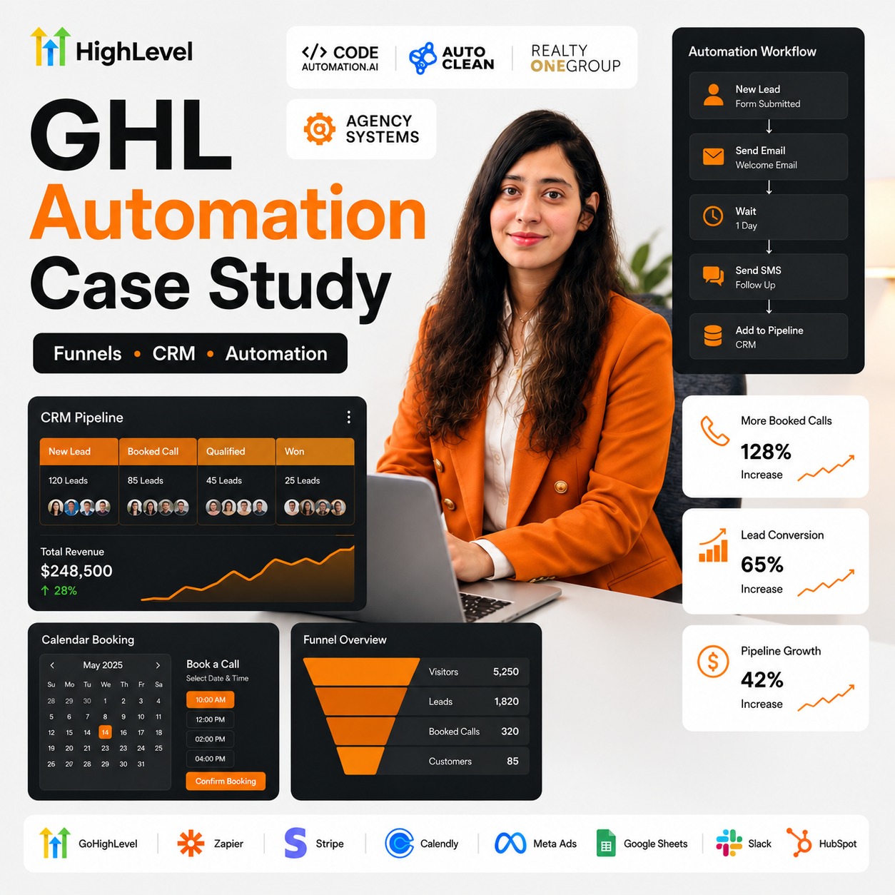 CRM-Driven Lead Nurturing for IT Services [Web Dev & CRM Case]